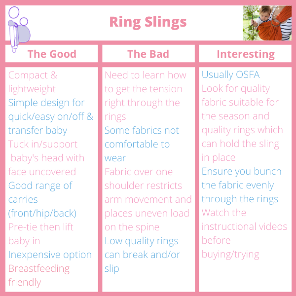 Ring Slings: the good, the bad, interesting table
